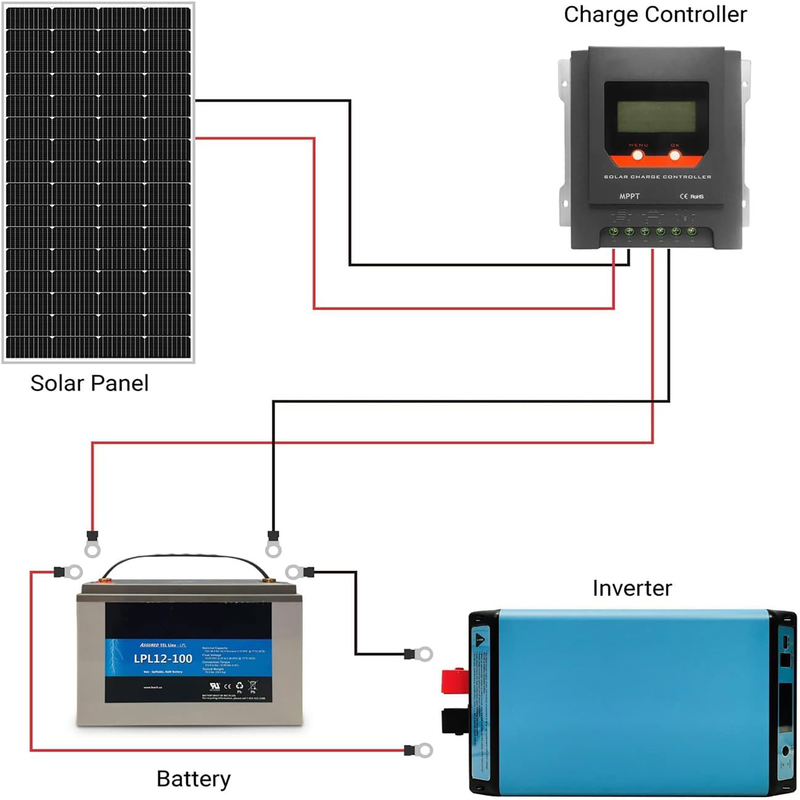 12v太陽光パネル 200w モノオフグリッド電源